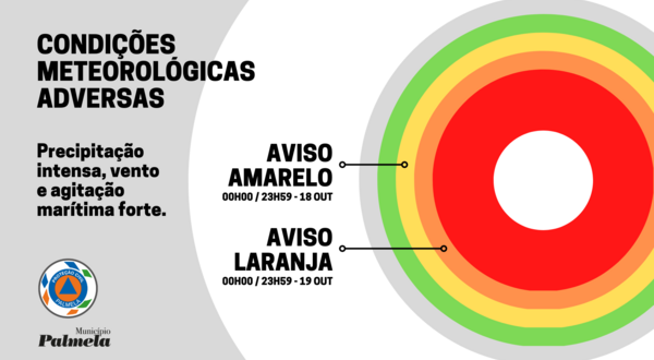 aviso_conjunto___amarelo_e_laranja
