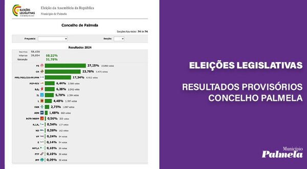 noticia_resultados_provisorios