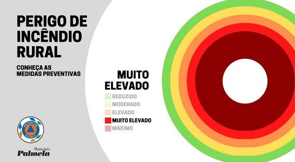 ni_risco_muito_elevado