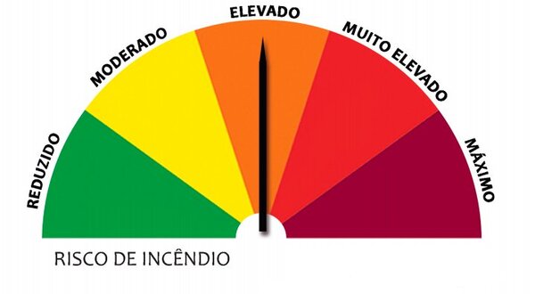 risco_de_incendio