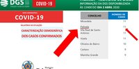 info_covid19_palmela_dia_2_abril