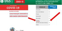 info_covid19_palmela_dia_3_abril