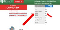 info_covid19_palmela_dia_15abril