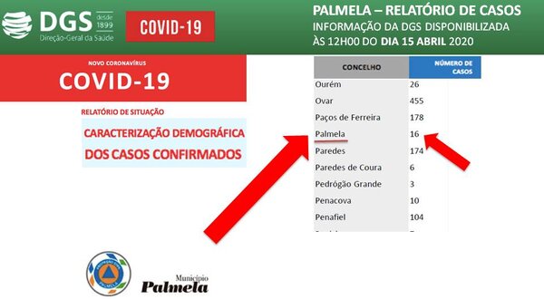 info_covid19_palmela_dia_15abril