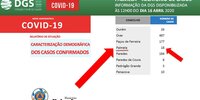 info_covid19_palmela_dia_16abril