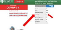 info_covid19_palmela_dia_17abril