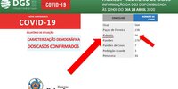 info_covid19_palmela_dia_28abril
