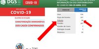 info_covid19_palmela_dia_29abril