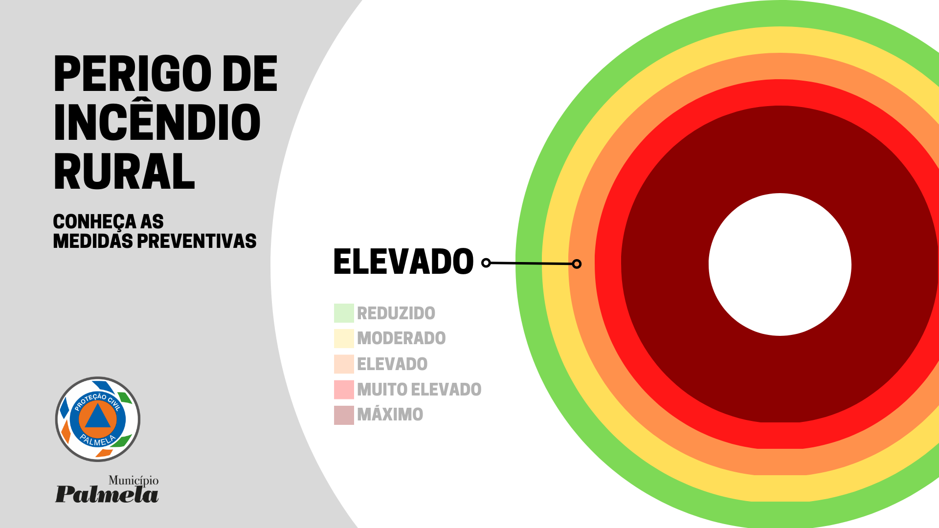 Aviso - Perigo de incêndio rural