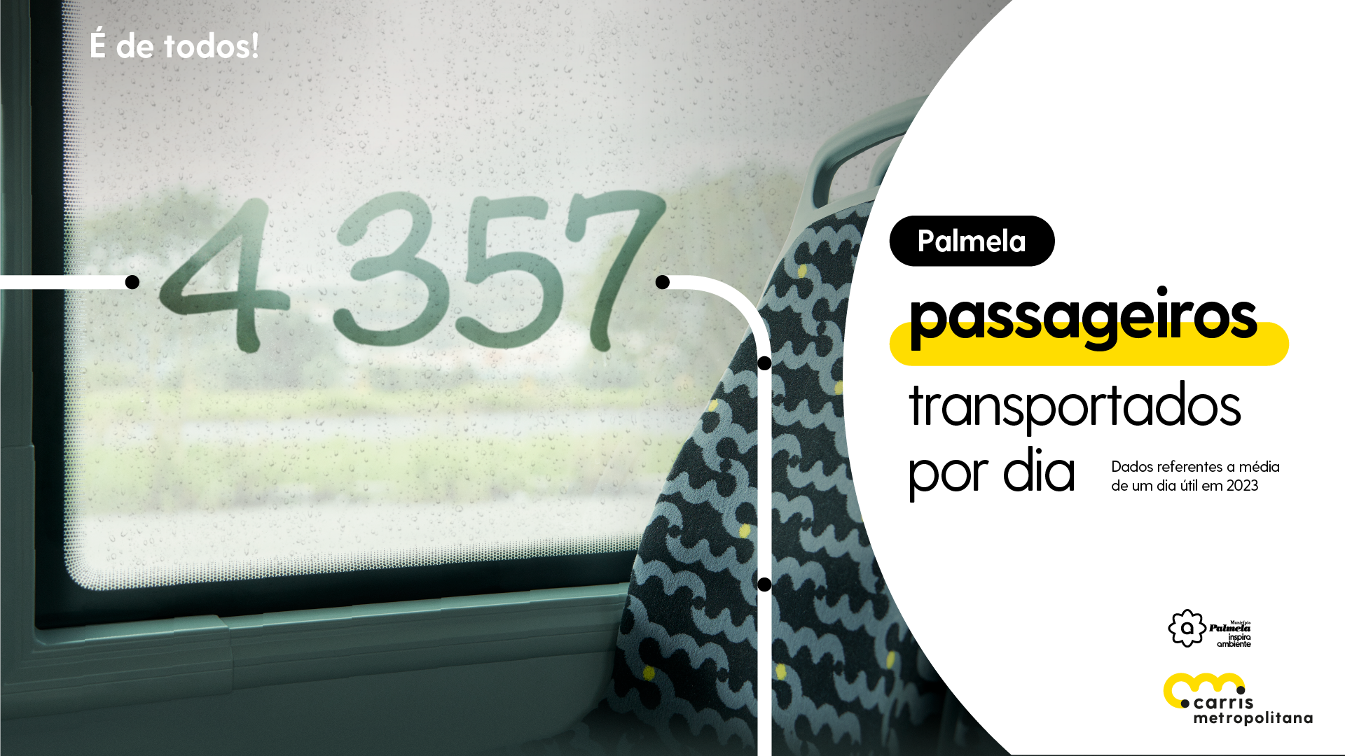 Palmela 2023: Mais de 4300  pessoas utilizaram a Carris Metropolitana por dia