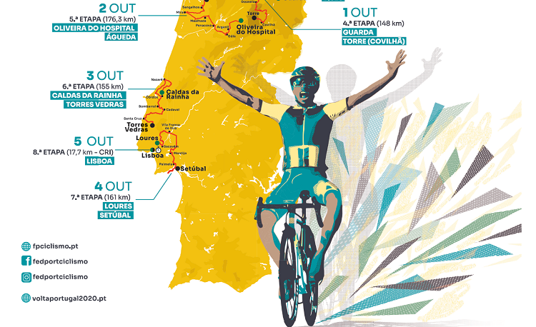 Volta a Portugal em Bicicleta com meta volante em Palmela