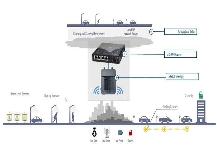 Eficiência energética na iluminação pública em concurso