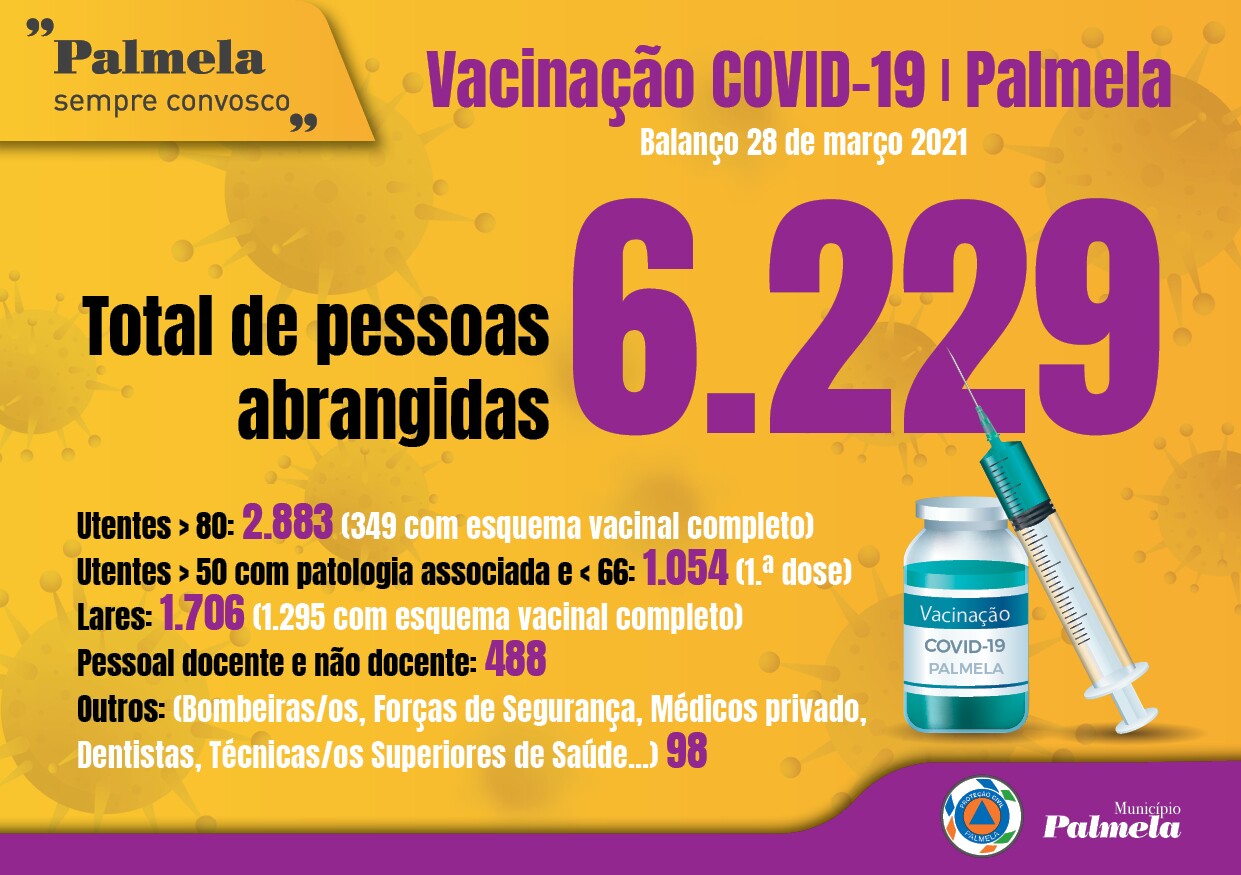 Vacinação COVID no Concelho de Palmela | Atualização  28 de março