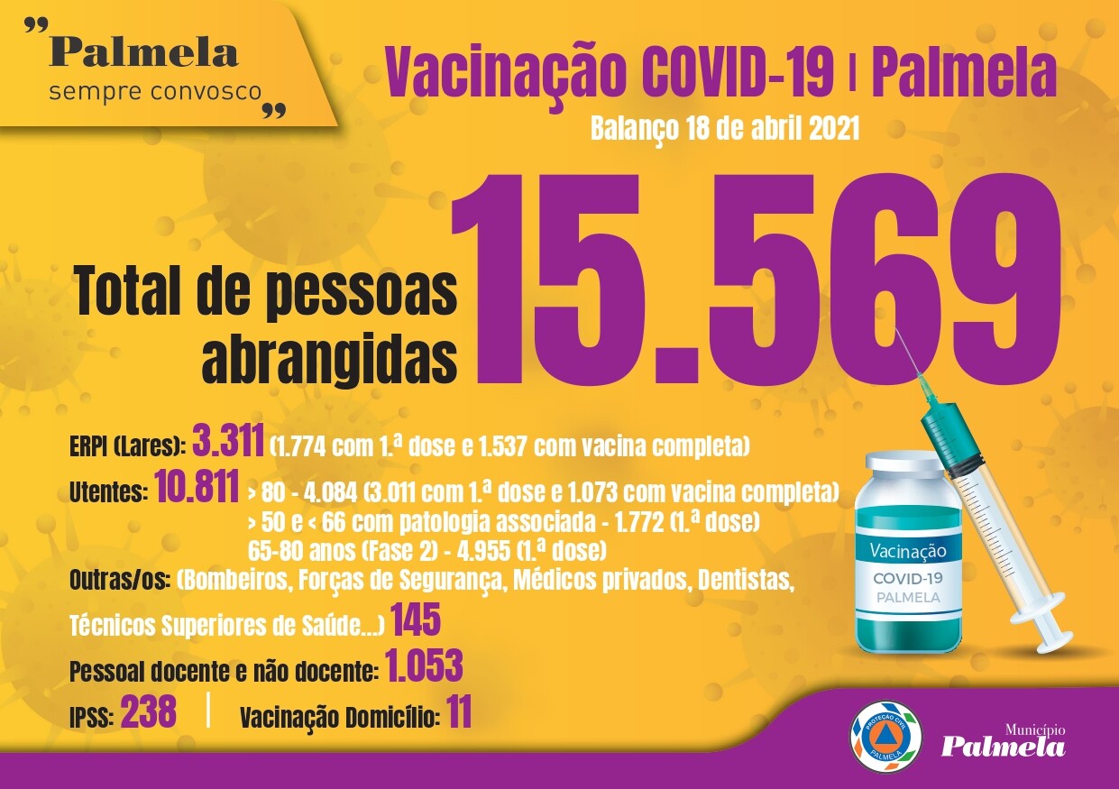 Vacinação COVID-19 no concelho de Palmela - atualização a 18 de abril