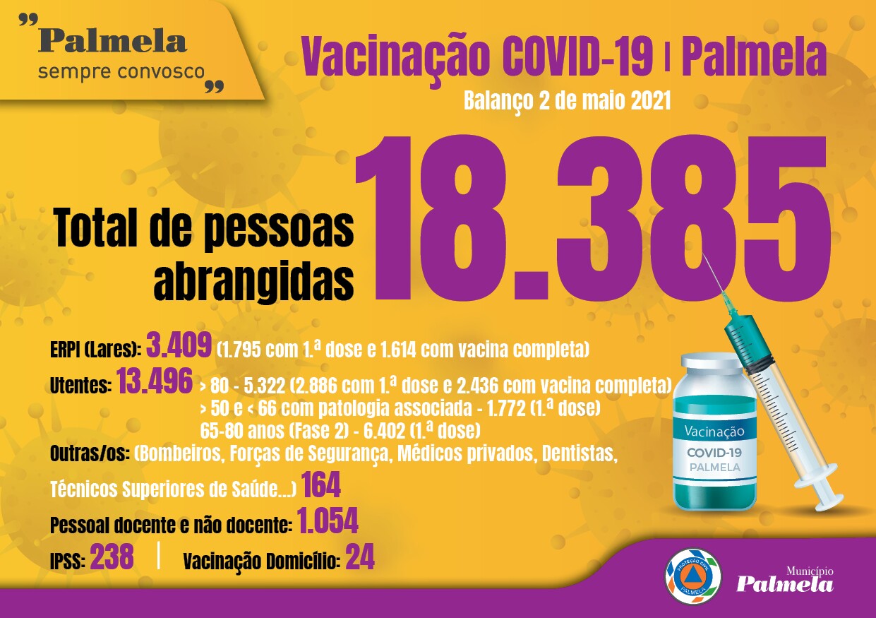 Palmela - Vacinação COVID-19: 18.385 vacinados até 2 de maio