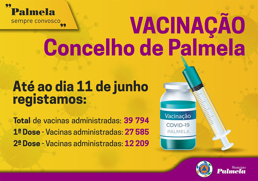 Vacinação – Concelho de Palmela