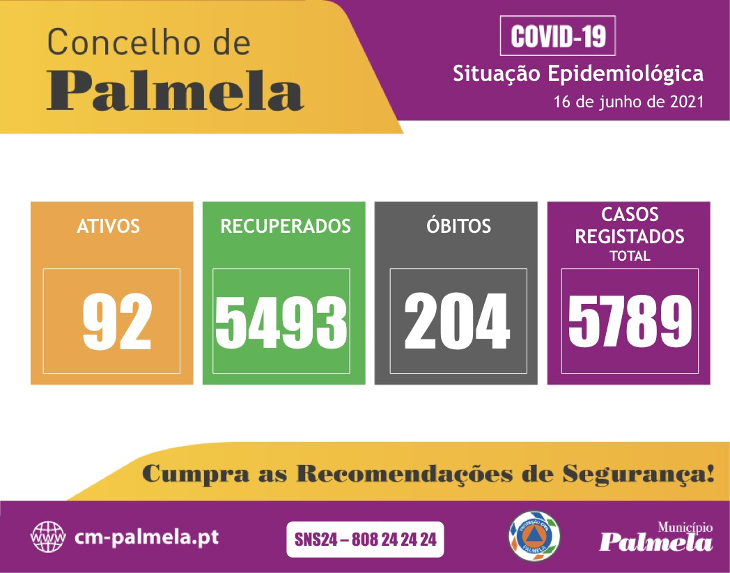 Palmela: Situação diária da COVID-19 | 16 de junho de 2021