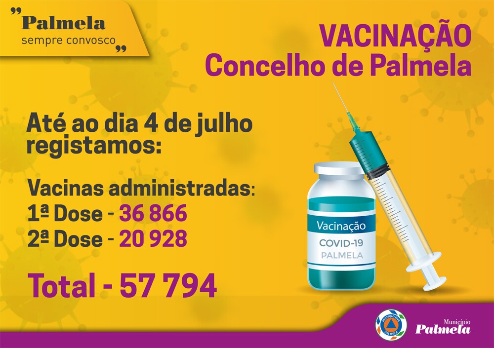 COVID-19 / ESPECIAL PLANO DE VACINAÇÃO: 57.794 vacinadas/os no concelho de Palmela