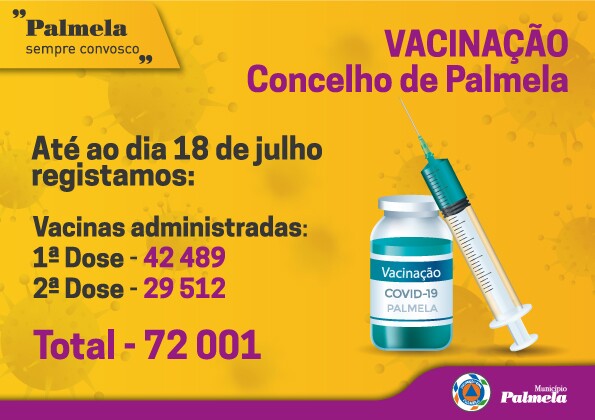COVID-19/Plano de Vacinação: 72.001 vacinas administradas no concelho de Palmela.
