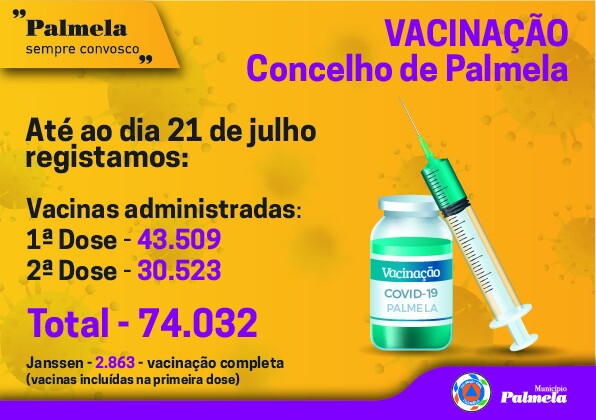 COVID-19/Plano de Vacinação: 74.032 vacinas administradas no concelho de Palmela