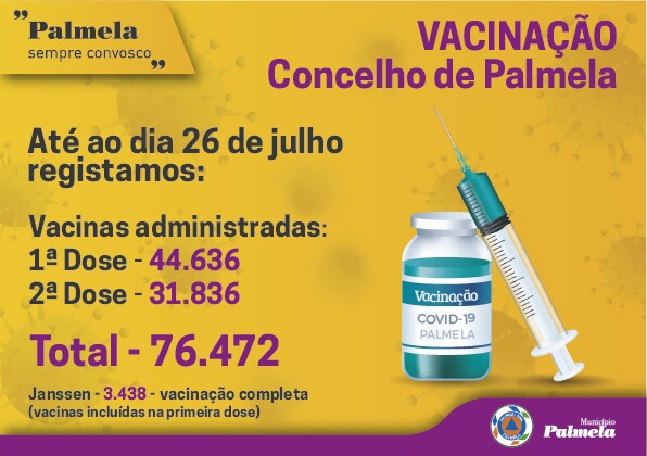 COVID-19/Plano de Vacinação: 76.472 vacinas administradas no concelho de Palmela