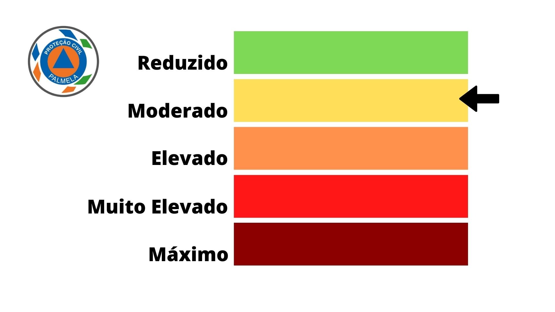 Risco de incêndio: Estado de Alerta Especial – Alerta Amarelo até 25 de agosto