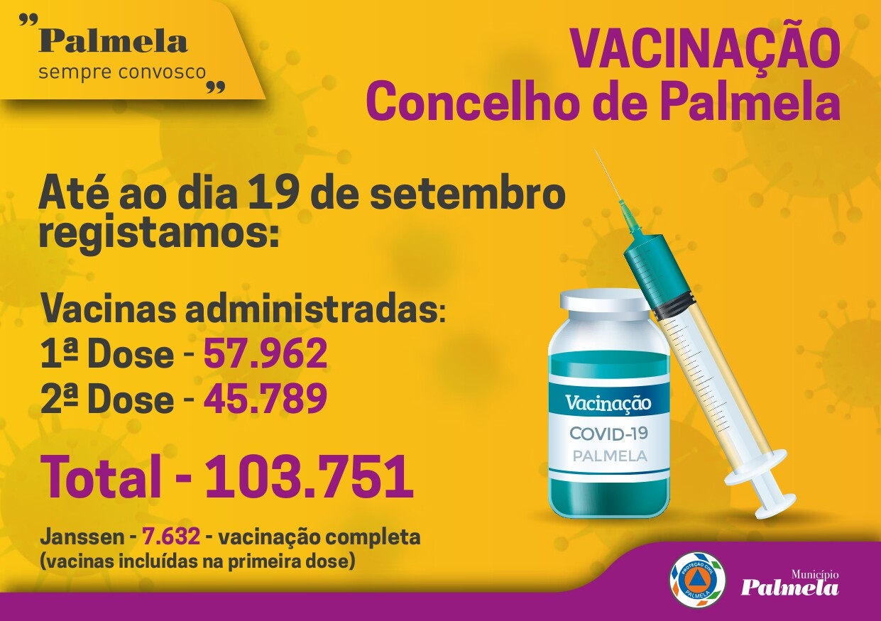 COVID-19 / Plano de Vacinação: 103.751 vacinas administradas no concelho de Palmela