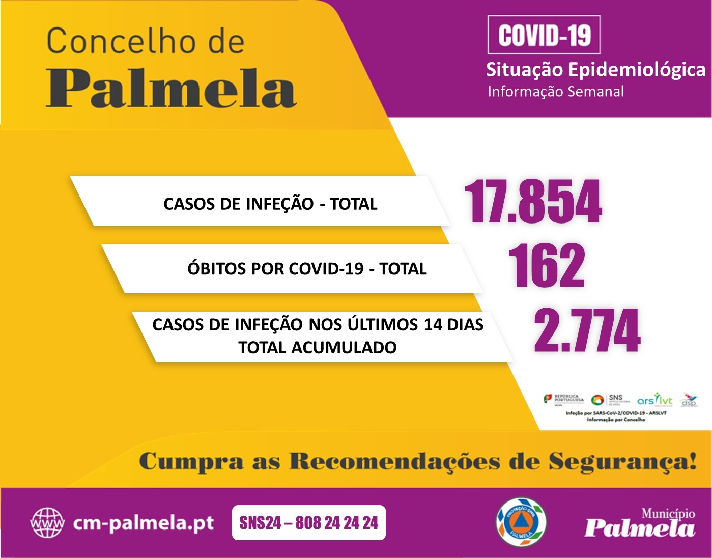 Palmela: Relatório Semanal COVID-19 