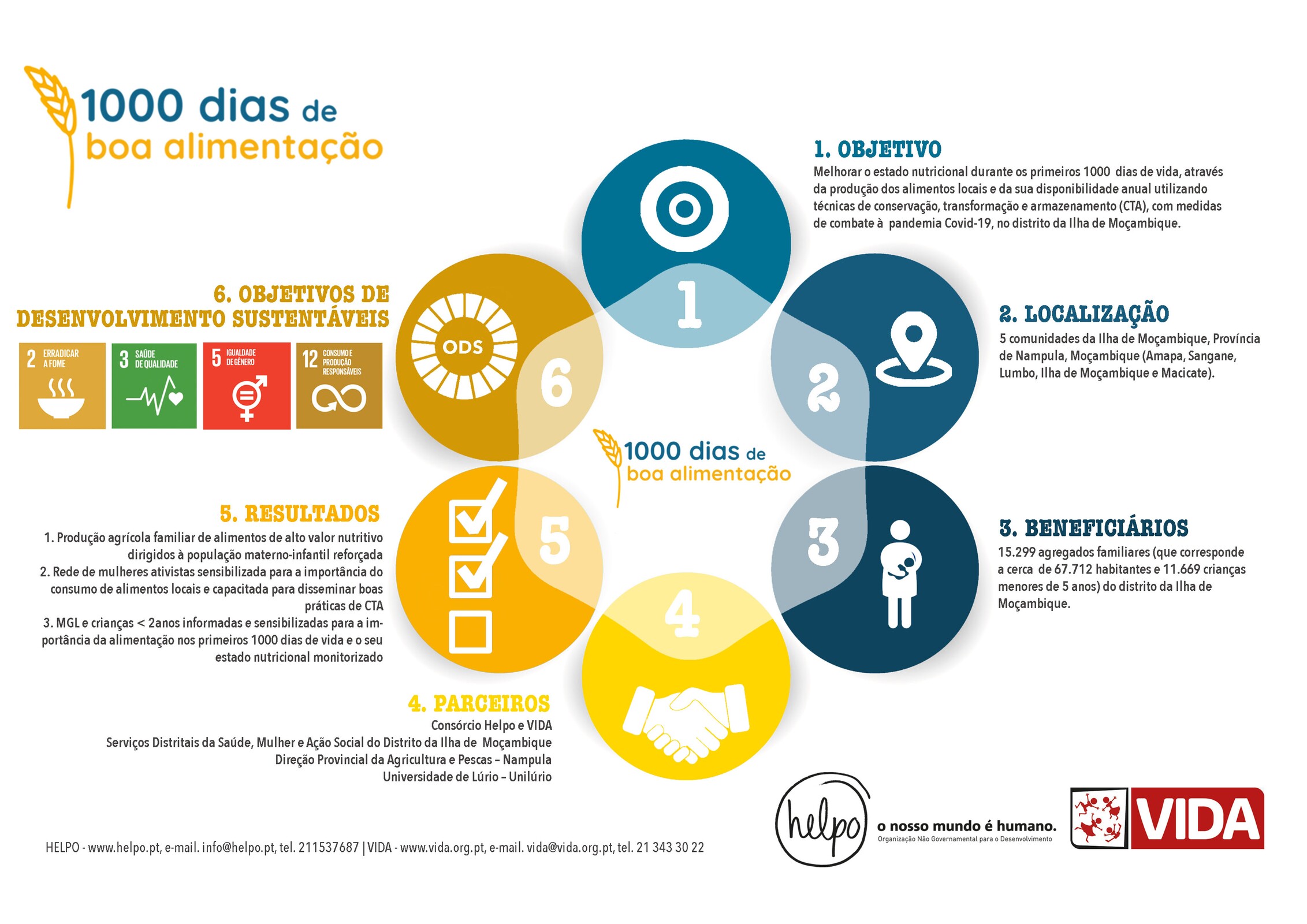 Município apoia Moçambique - “1.000 dias de Boa Alimentação”