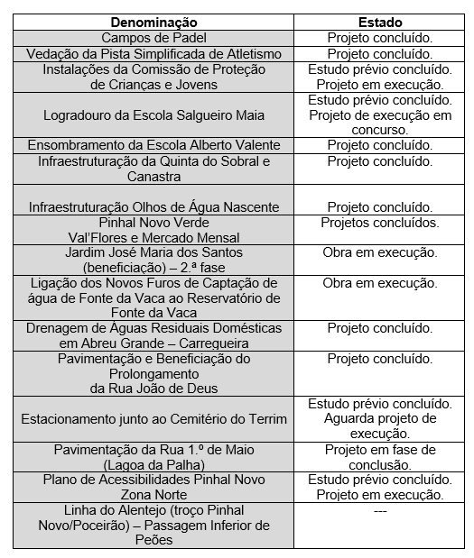 lista mostra de projetos