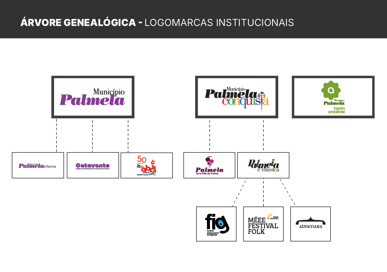 Logomarcas